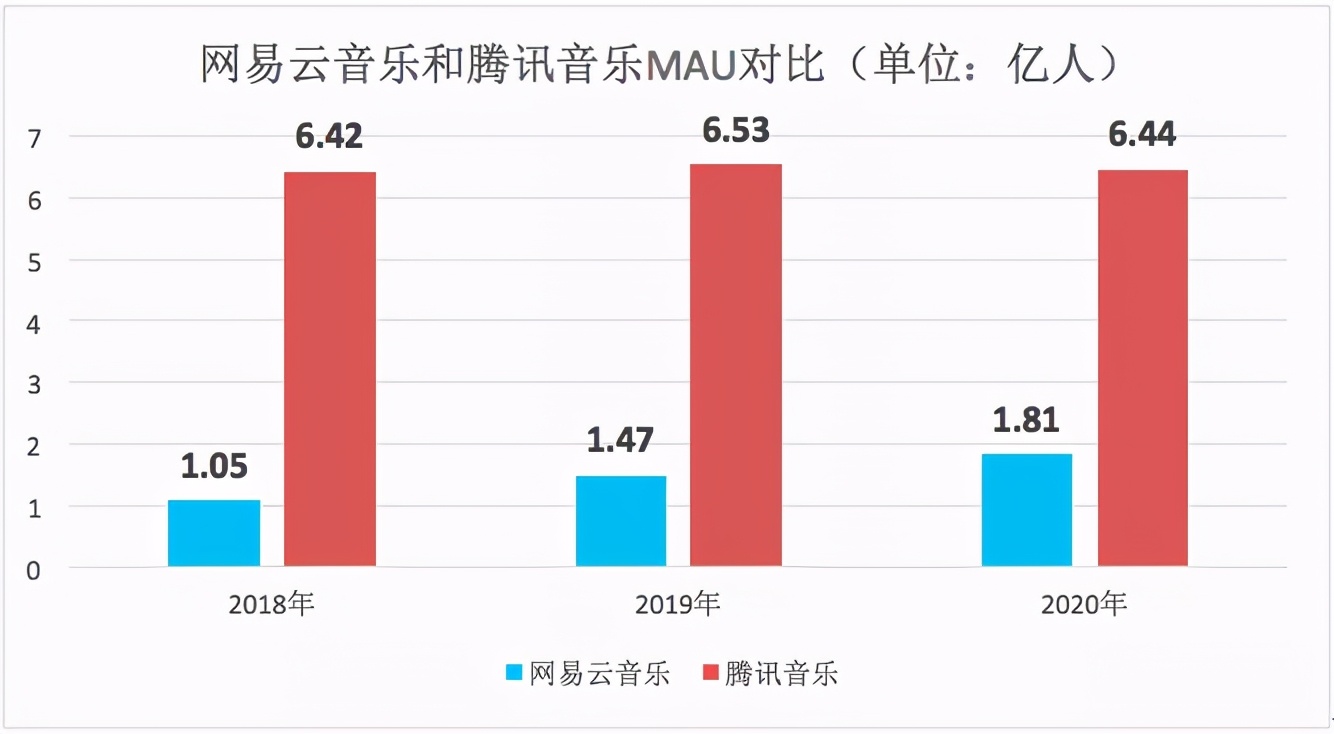 “中国第一云算命科技集团”上市，网易云音乐能给投资者惊喜吗？