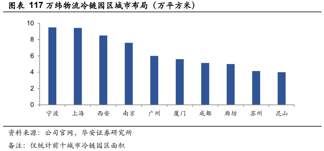 万科Ａ深度研究报告：千岩万转路未不定，大道当然再显峥嵘