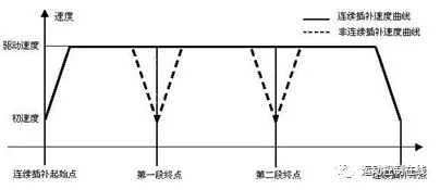 基于DMC640M运动控制器的机械手上下料系统