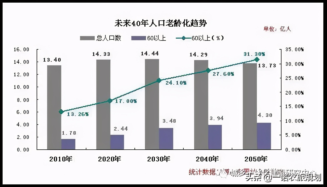 如何把握风口，强力布局“休闲田园+康养度假”？