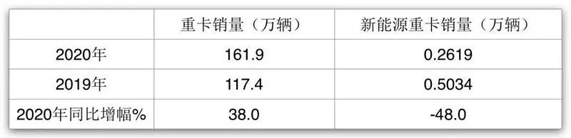 深度分析潍柴动力之新能源、氢能源布局