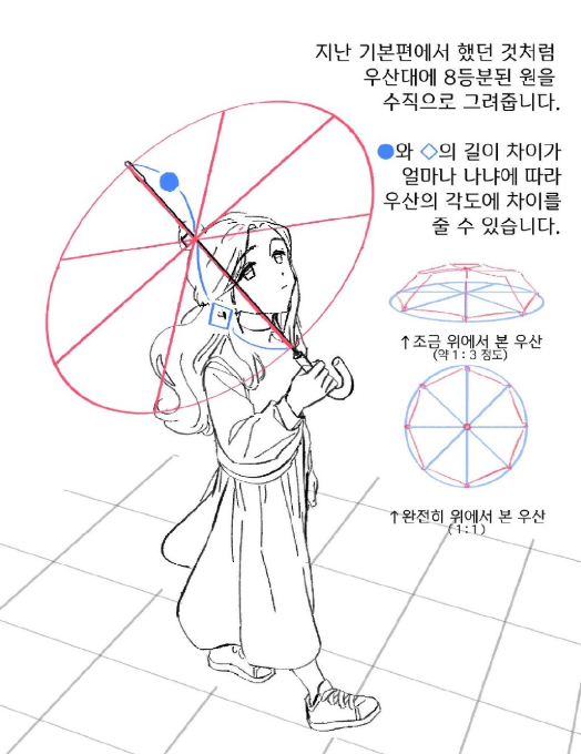 画个伞也有这么多学问啊!撑伞的动作怎么画?先从最基本的伞开始