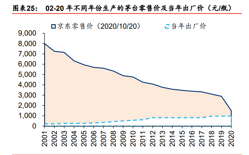 白酒行业2021年投资策略：行业预判、估值演绎、企业价值