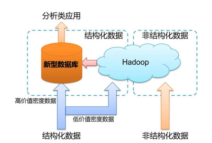 想要读懂大数据，你不得不先掌握这些核心技术