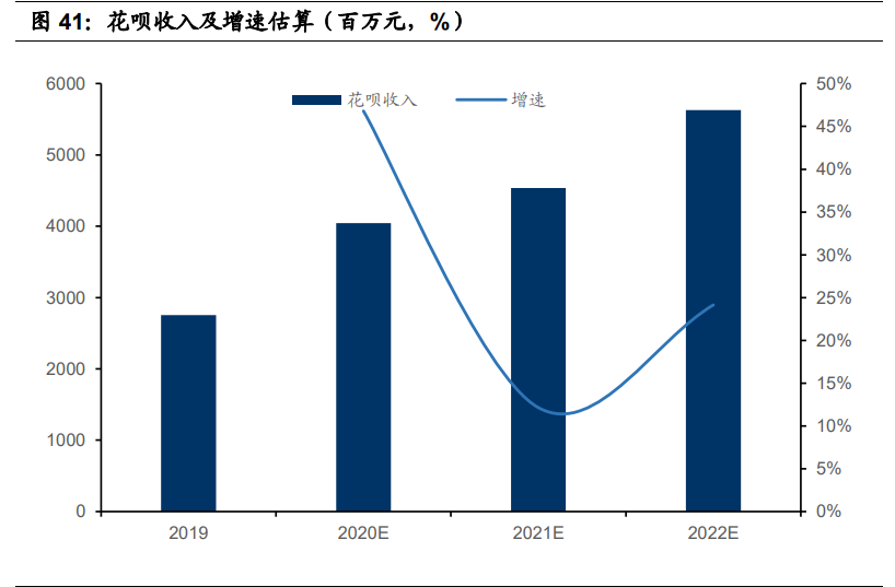 金融科技深度报告：奔腾的蚂蚁，稳健的腾讯