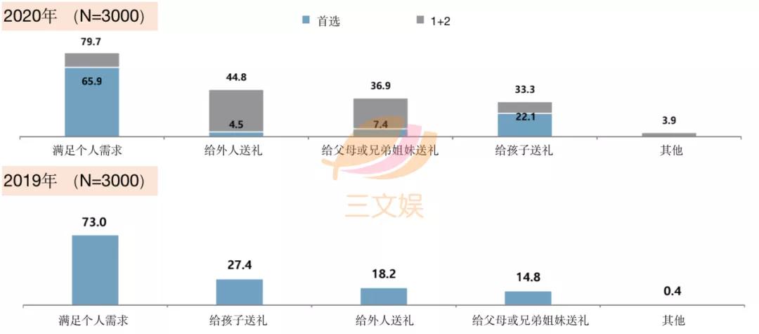 韩国角色商品观察：表情包IP最受消费者欢迎