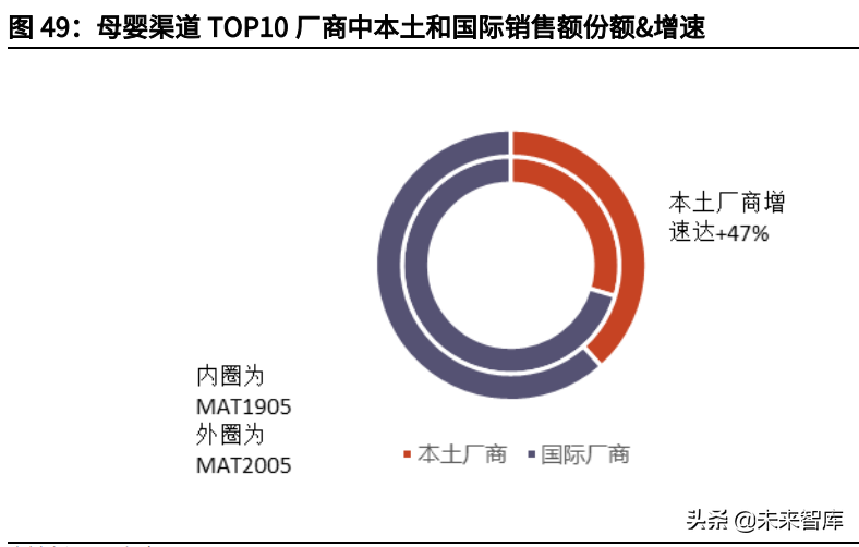 奶粉行业深度研究报告：存量博弈，国产崛起