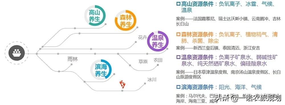 探究：康养小镇是如何规划的？