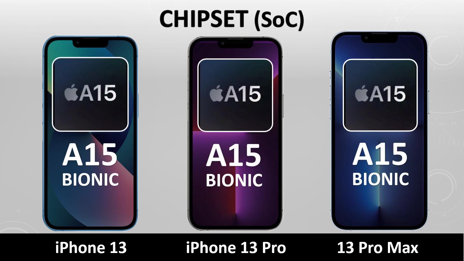 再见了,iPhone13、13ProMax!iPhone13Pro,你才最值得买