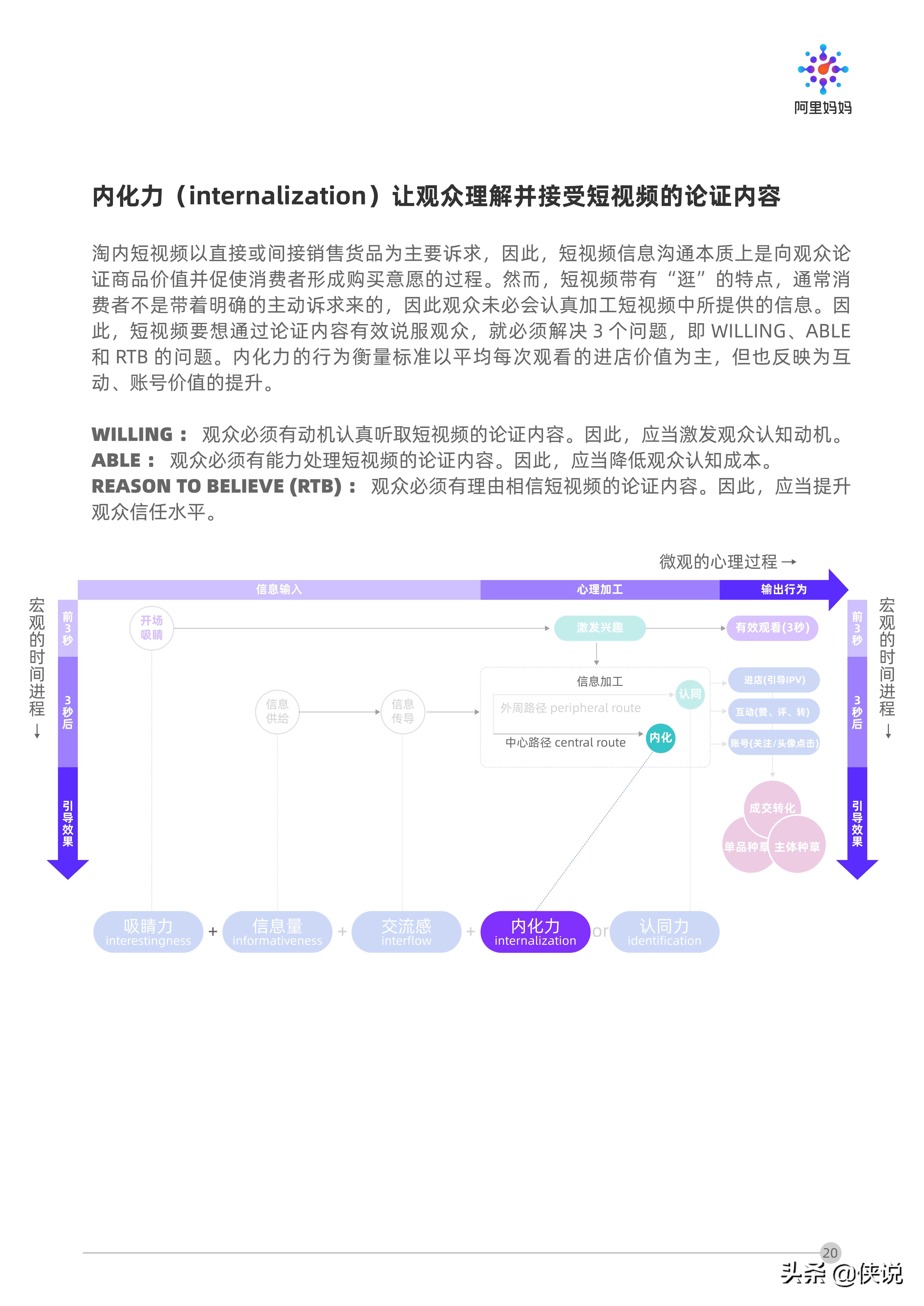 阿里妈妈：短视频营销攻略（报告）