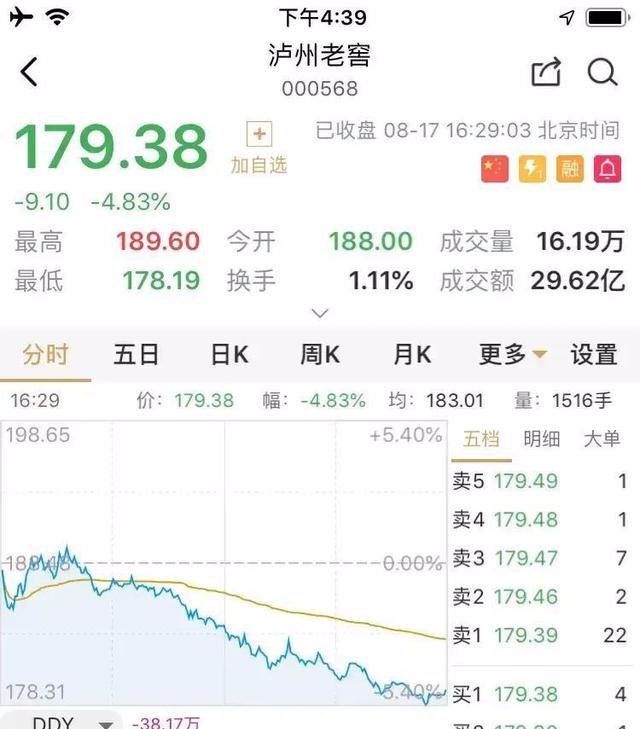 赢了官司获赔7万，却输了格局，市值蒸发130亿！泸州老窖何苦呢？