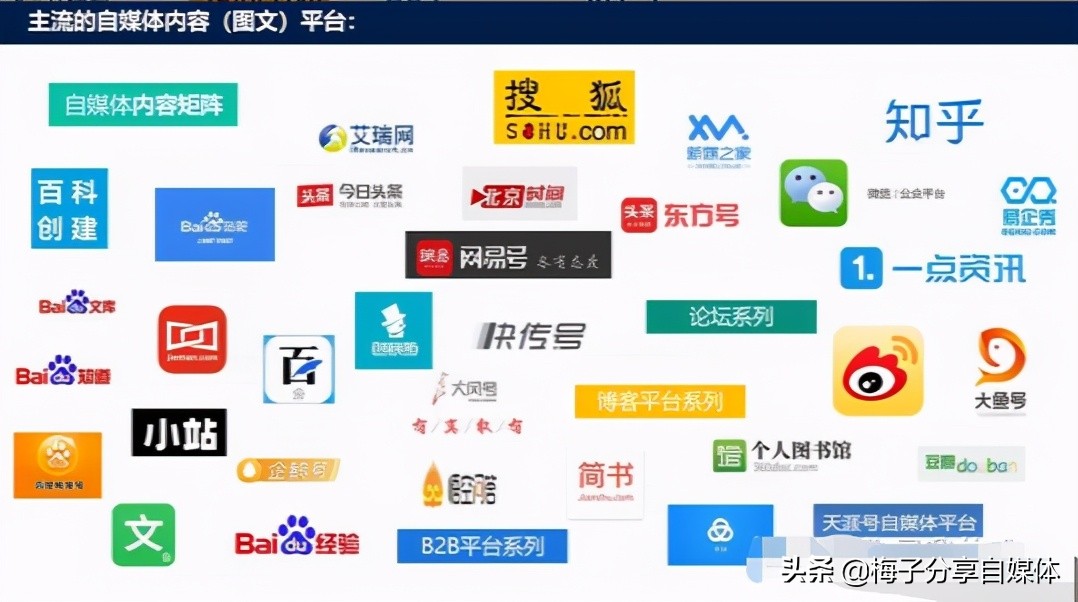 自媒体和新媒体有啥区别？怎么做好自媒体？新手都在找的最全思路