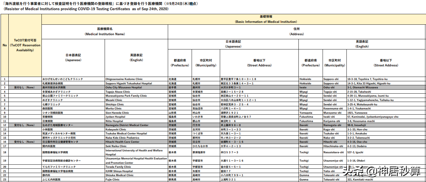 日本出入境政策大改变！终于有望赴日游了？