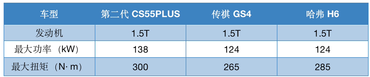 第二代CS55PLUS预售超2万台，UNI系列同款设计，10.69万起真香？