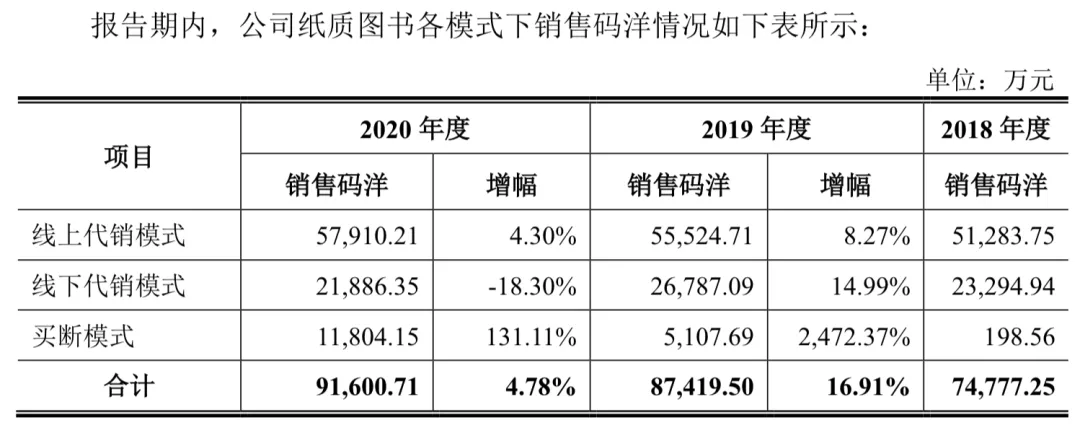 “半小时漫画”系列卖了1175万册，读客文化获准创业板上市