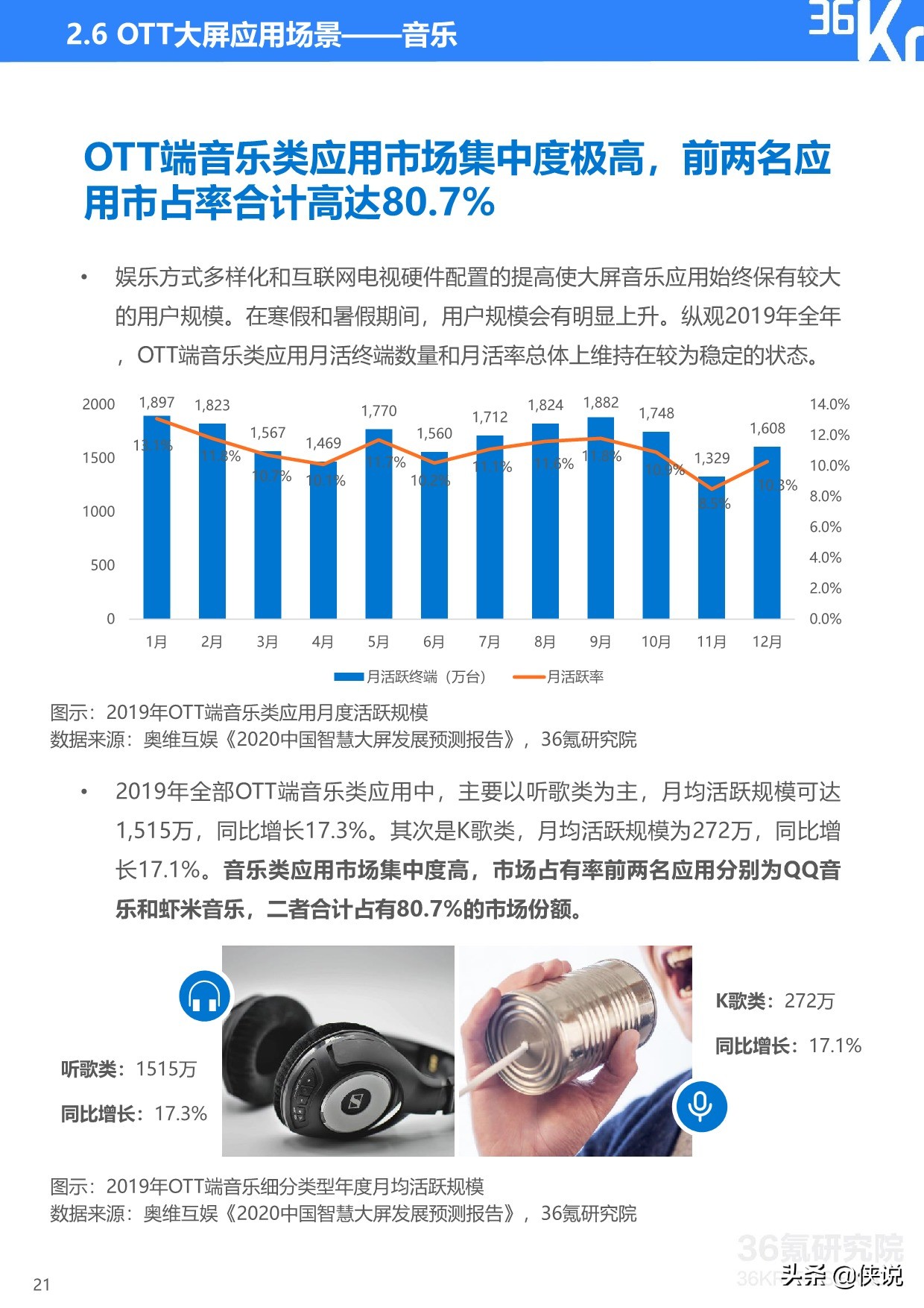 36Kr：2020年中国OTT大屏服务行业研究报告