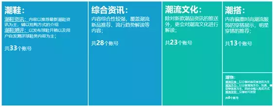 潮牌背后是万亿级市场,那潮流新媒体赚钱了吗?