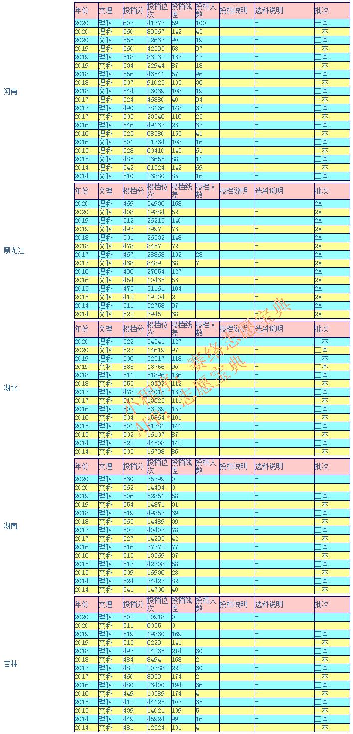 桂林电子科技大学值得去吗?学校算好大学吗(图8)