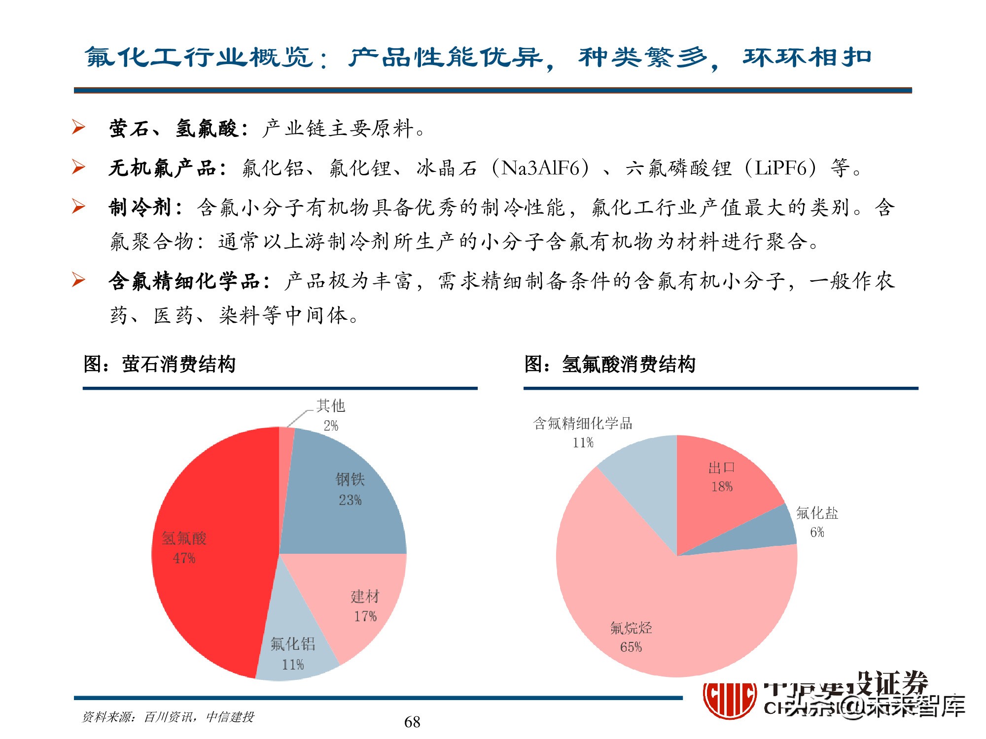 新能源材料行业深度研究报告：始于周期，赋予成长