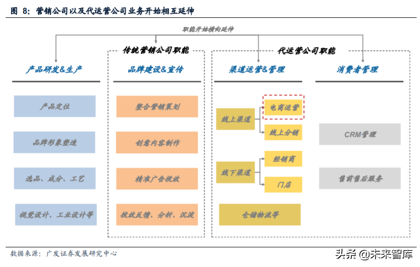 短视频营销产业投资专题报告：加速电商化，品牌服务商多维赋能