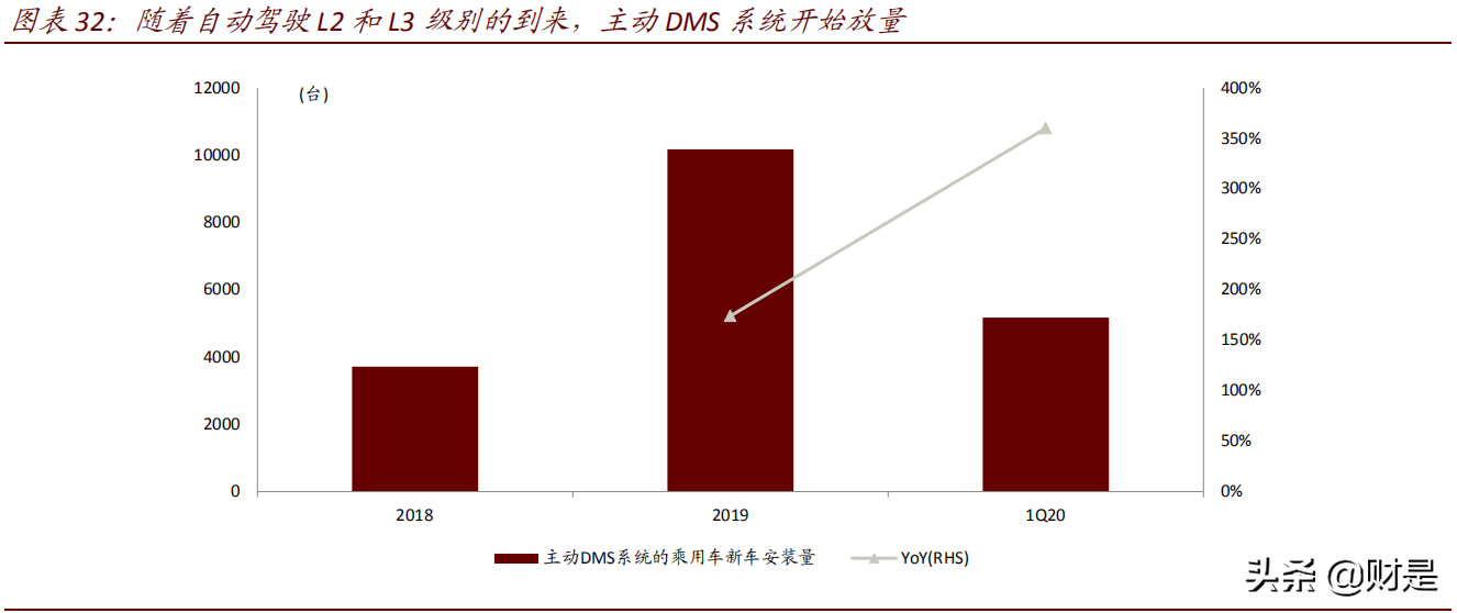 车载摄像头行业研究报告：扬帆汽车智能化浪潮，部署迎来量速齐升