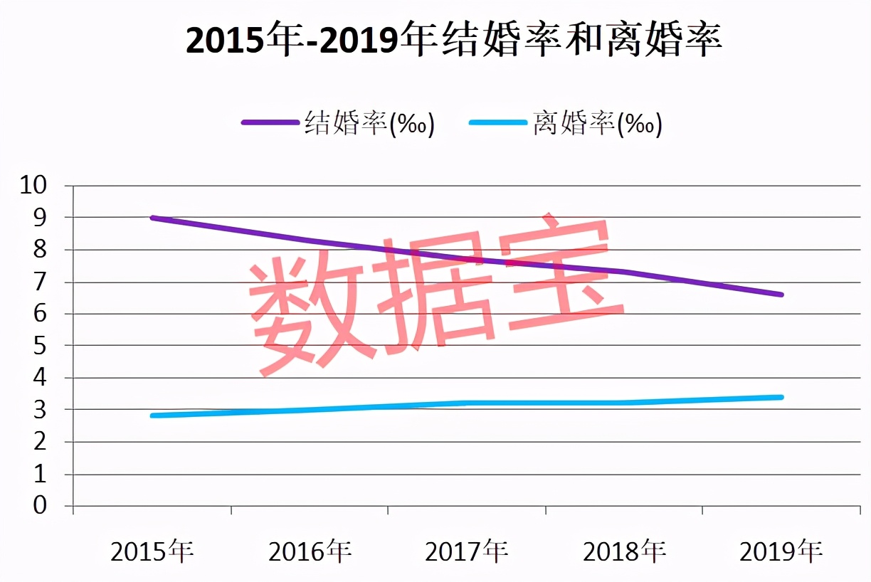 彩礼地图：山东最流行，浙江18.3万彩礼全国第一！黑龙江男方压力最高，要拿6年收入才够支付彩礼