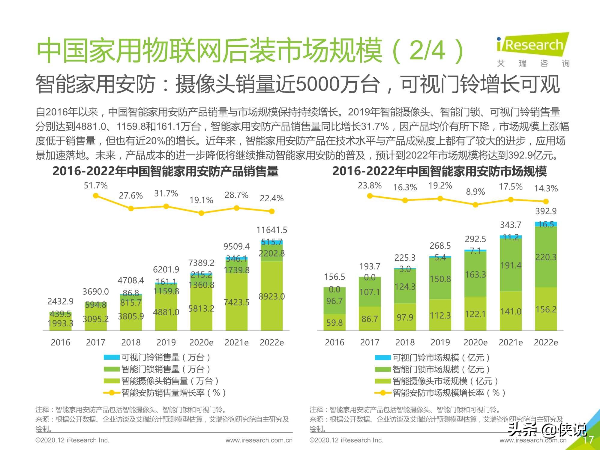 艾瑞：2020年中国家用物联网行业研究报告