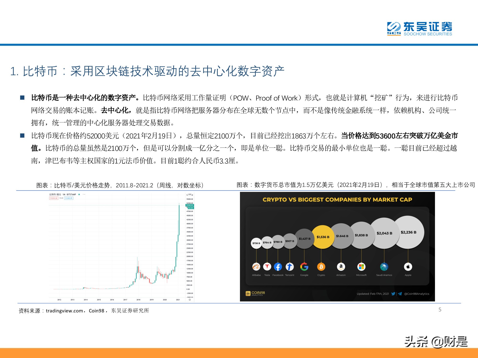 数字资产、区块链系列专题报告：比特币，一种去中心化的未来资产