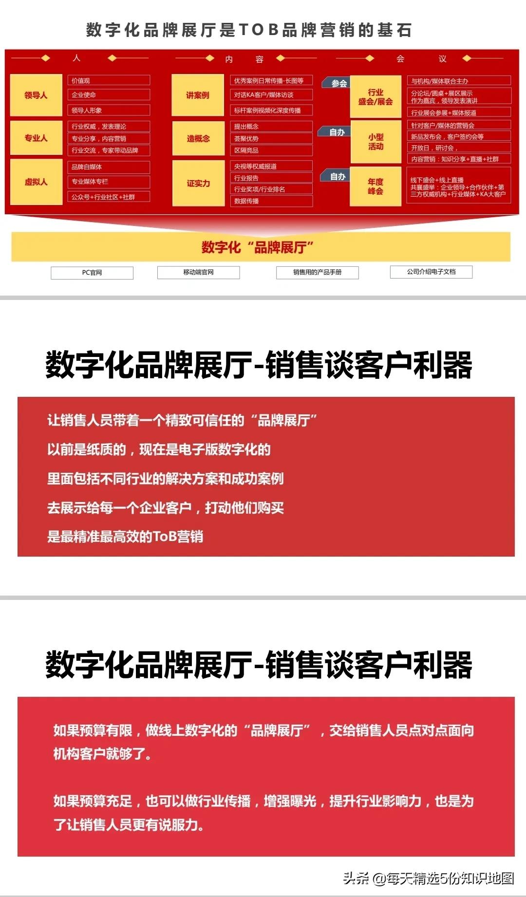 ToB品牌营销手册2.0【115页PPT】