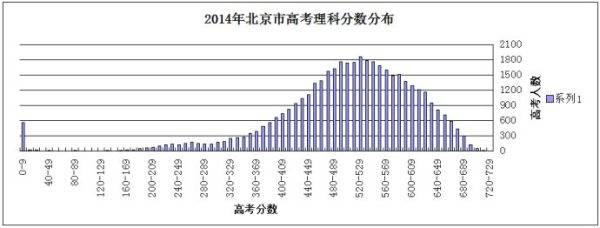 那些排名前1%的学霸，究竟是怎样炼成的？