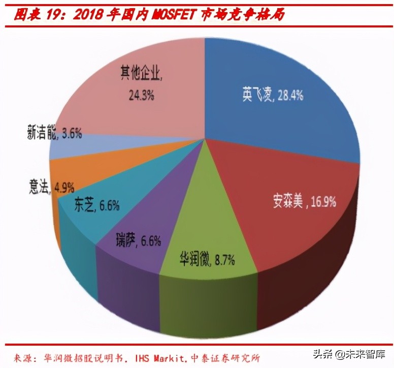 半导体投资策略报告：设计看应用景气，代工链看国产替代