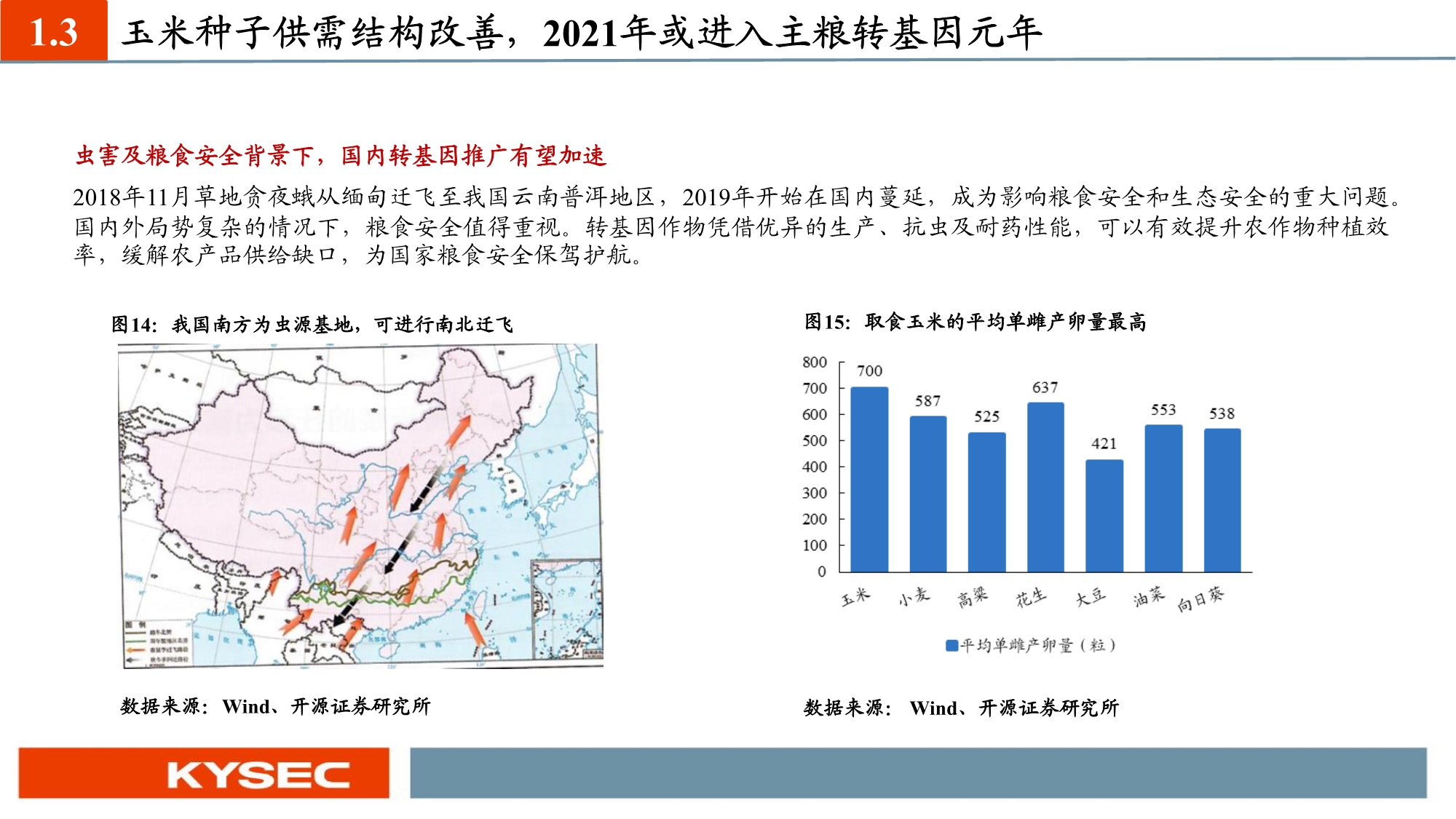 农林牧渔业年度投资策略：养殖聚焦优质产能，种植把握景气周期