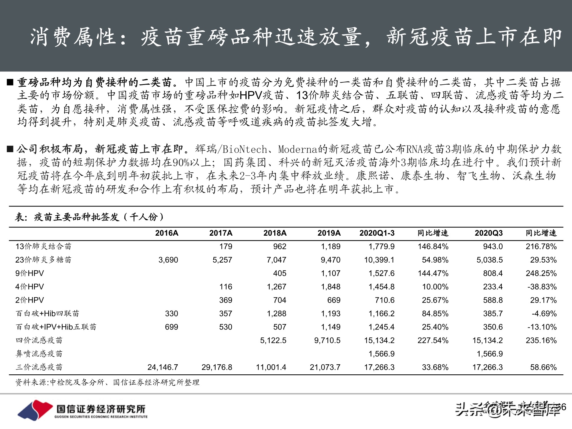 医药行业2021年投资策略：聚焦三大主线，精彩纷呈
