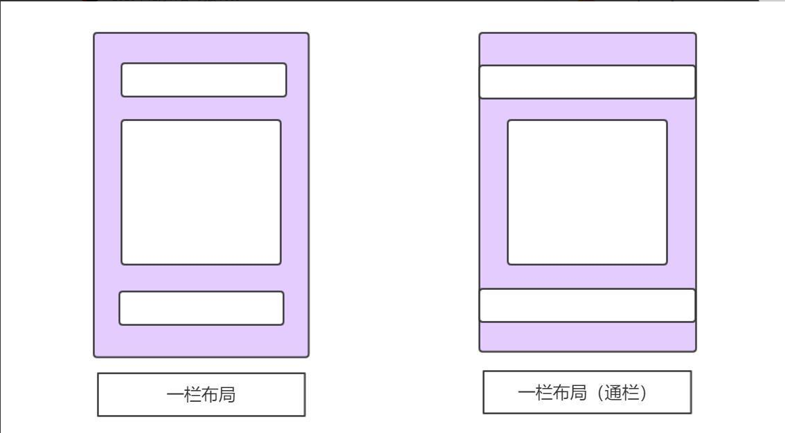 css精髓：这些布局你都学废了吗？