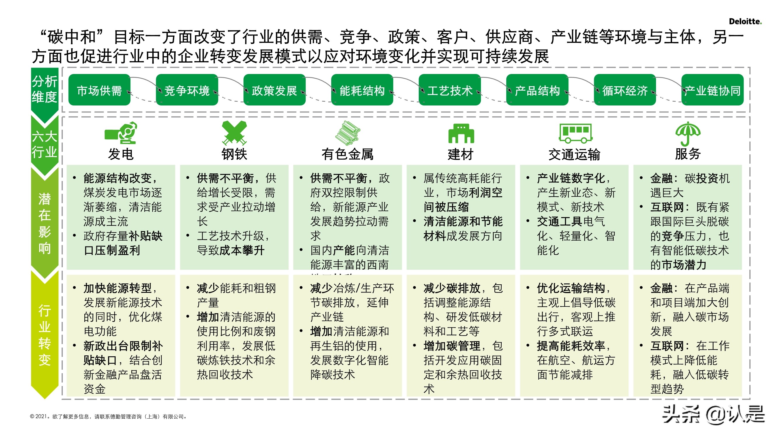 2030碳达峰和2060碳中和再造企业可持续发展创新力