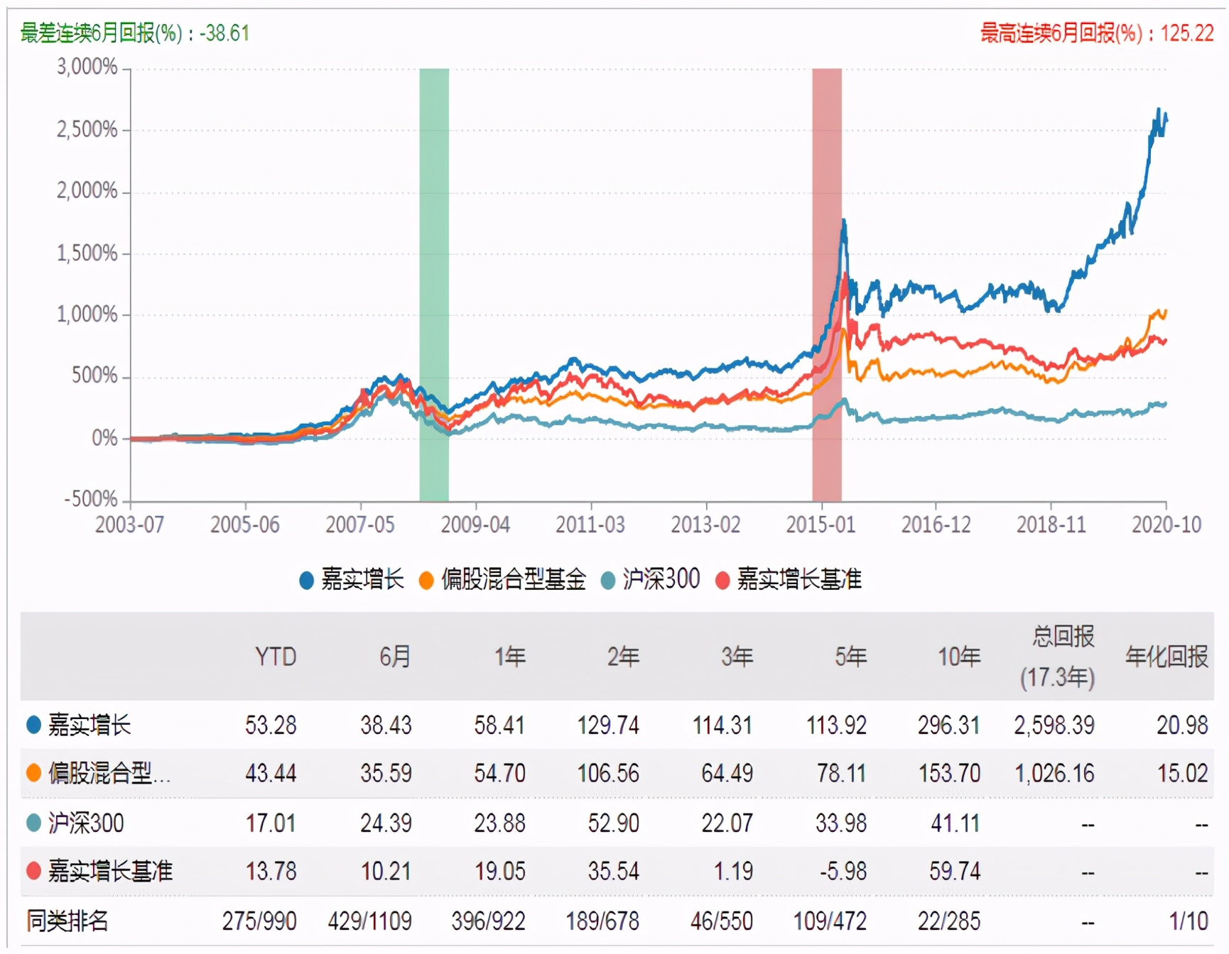 買基金4萬變137萬，這位北京媽媽做對了什么？