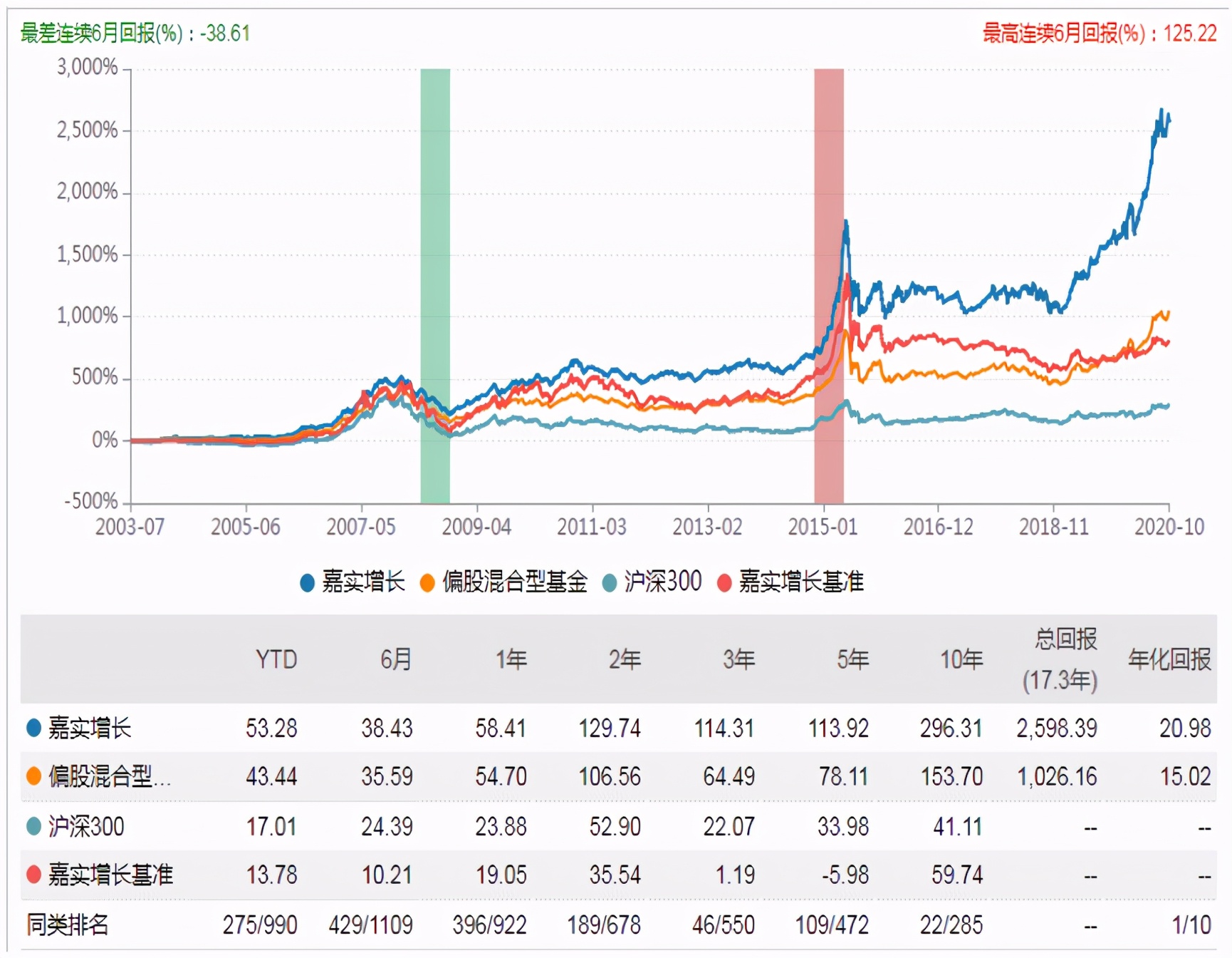 买基金4万变137万，这位北京妈妈做对了什么？