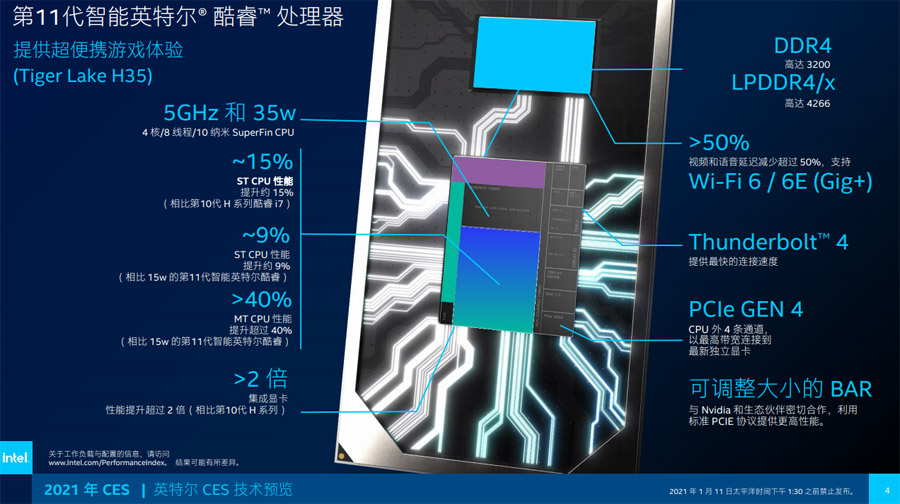 戴尔灵越14游戏性能测试：想60fps流畅玩，还得选英特尔11代酷睿