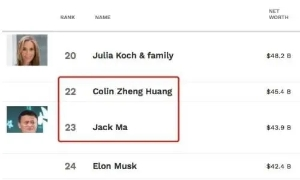 这个80后只用5年时间就超过马云，未来很有可能