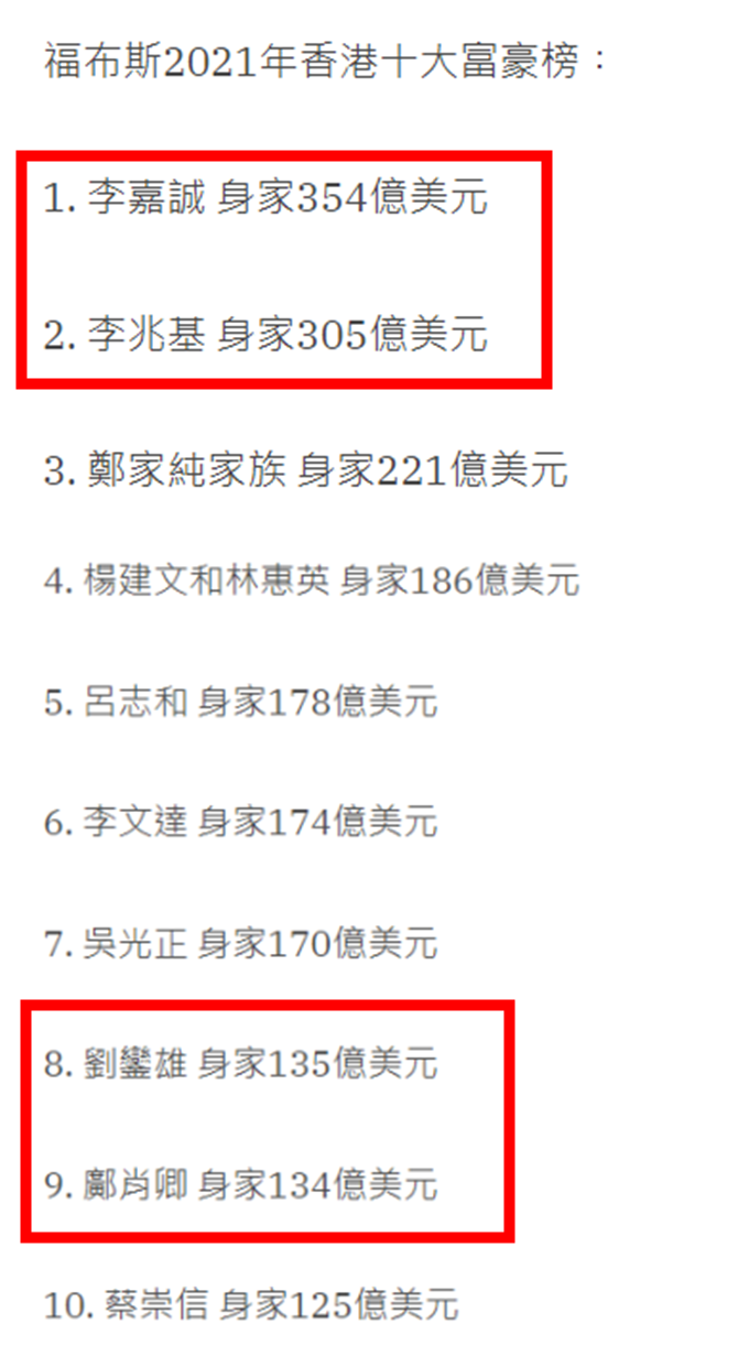 香港十大富豪榜出炉！徐子淇公公跌落第二，何超琼甘比无缘女首富
