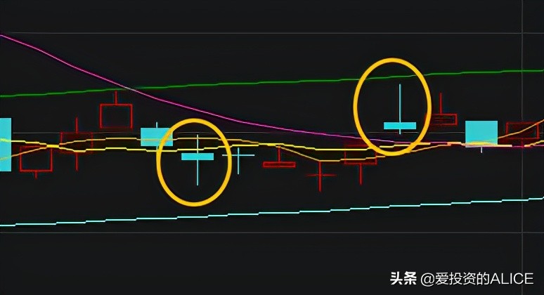 「常识」：从0开始，搞懂股票交易规则