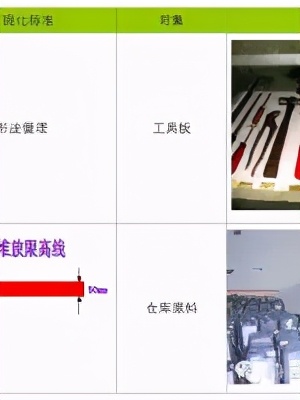 「精益學堂」5S管理｜整合版