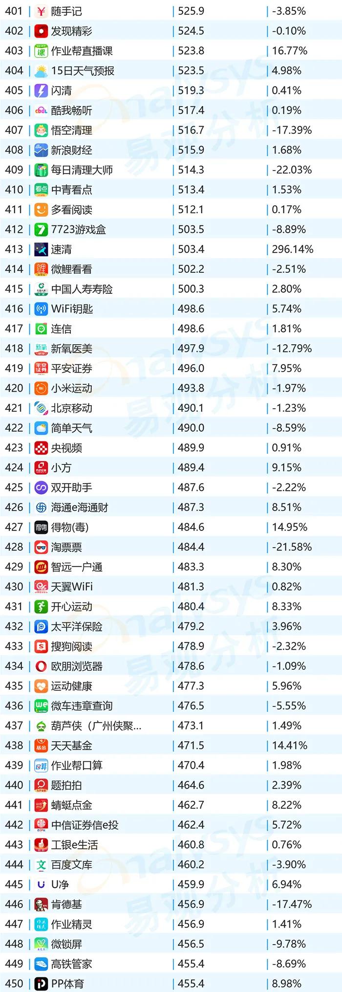 2020年11月APPtop1000用户洞察｜移动购物猛增