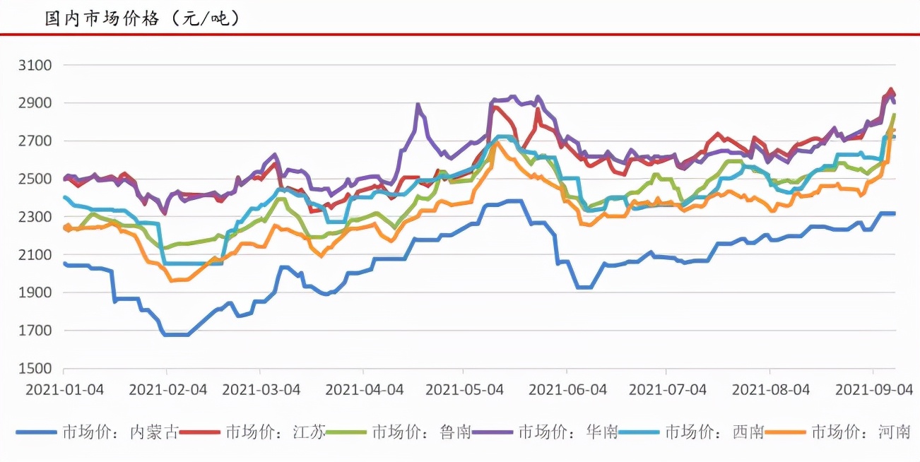 成本支撑 甲醇旺季还能更上一层楼？