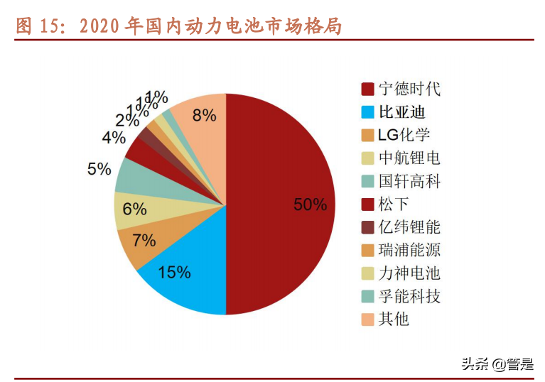 比亚迪专题研究：产品周期叠加电池加速外供，迈上新台阶