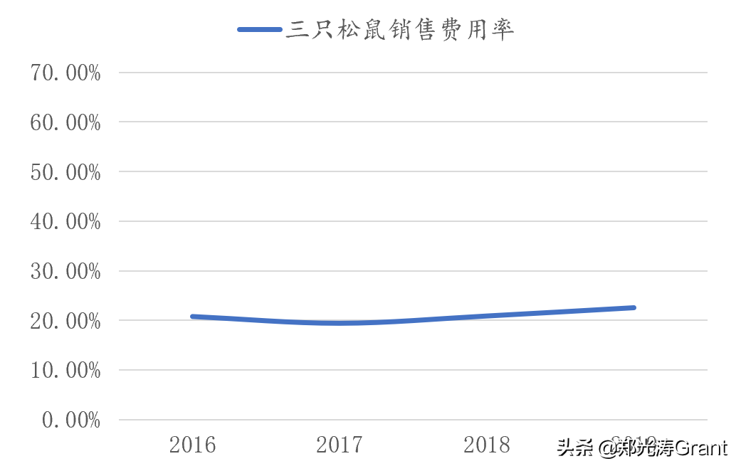 互联网流量，让天下充满难做的生意