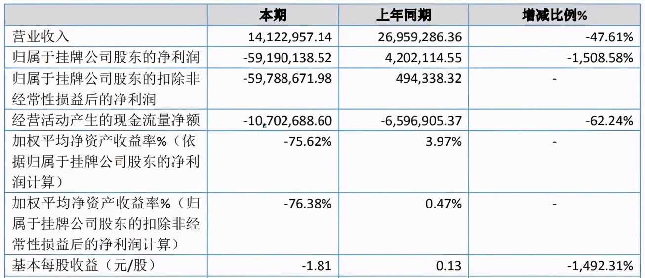 腾讯PCG架构调整，字节跳动收购有爱互娱 | 三文娱周刊第171期