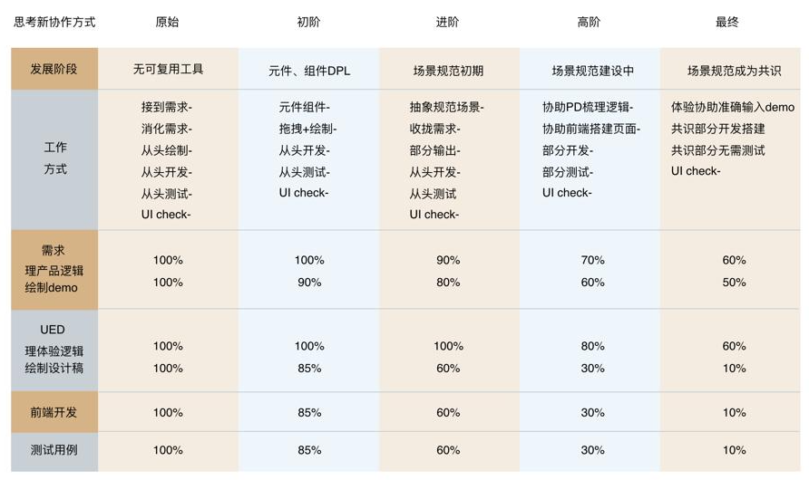 為什麼IT程式設計師都不願意重構程式碼？