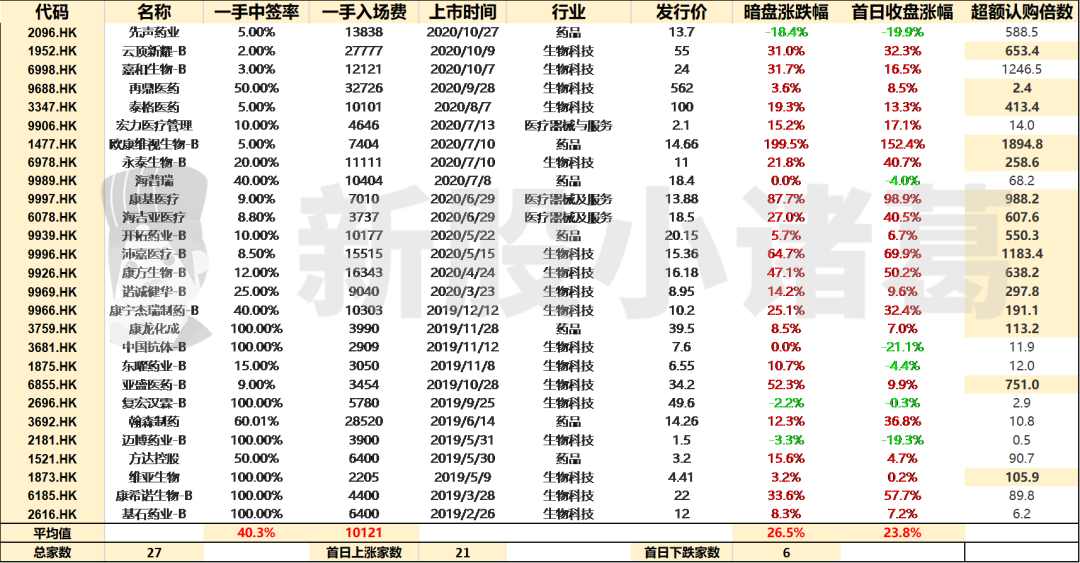 高盛小摩保荐的德琪医药已递表