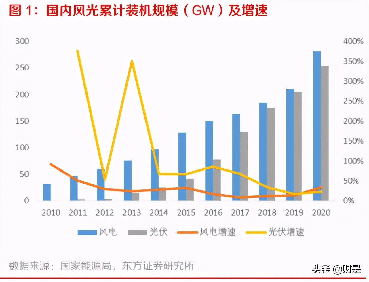 储能行业深度报告：储能市场加速开启，商业模式未来可期